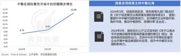 配资机构网 服务出海的黄金年代：逃离外贸，涌入中餐